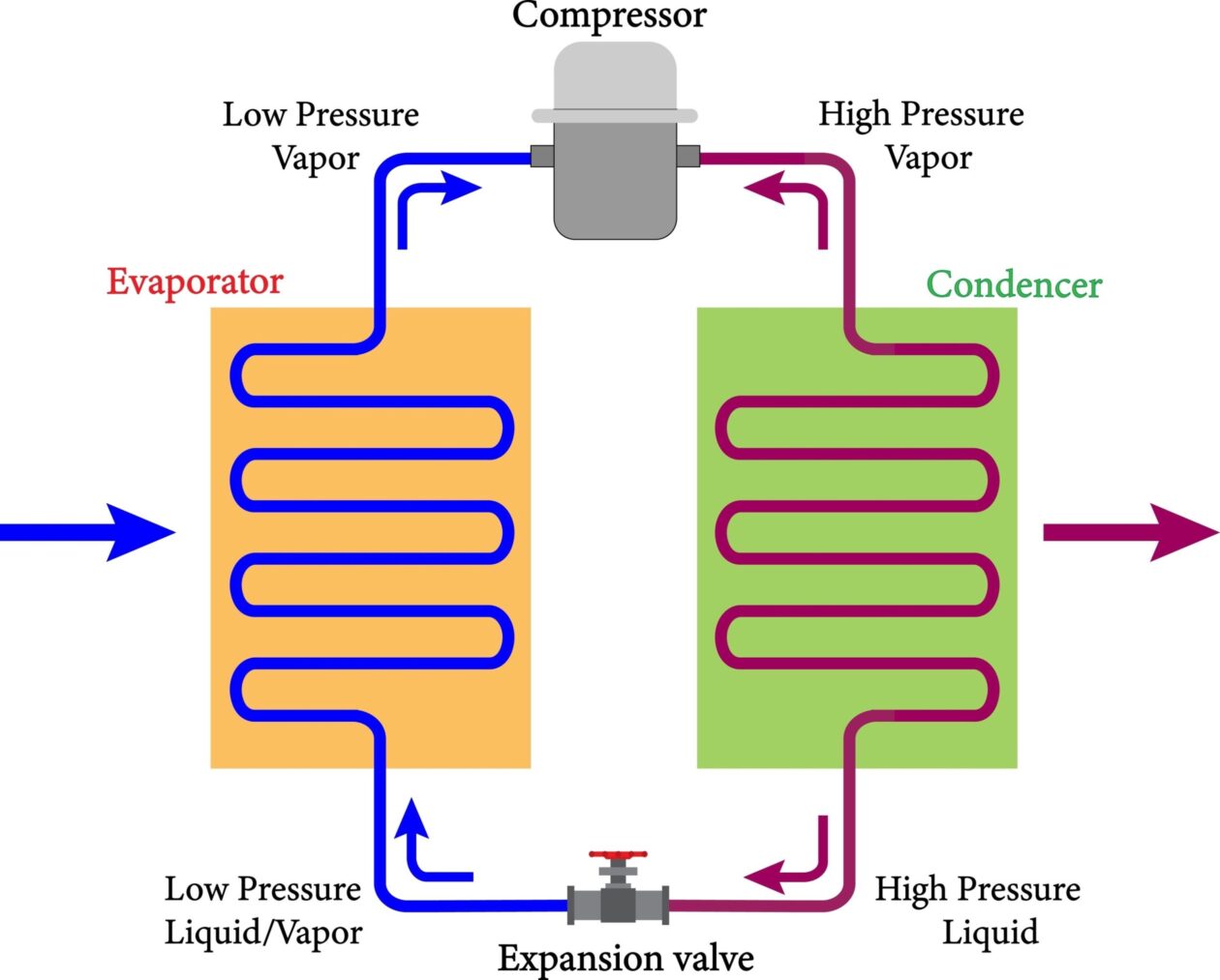 The Ultimate Industrial Chiller Guide: Maximizing Performance and Longevity